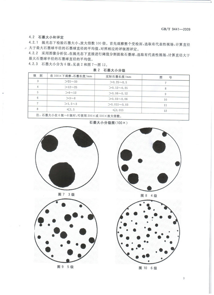 球墨鑄鐵金相檢驗(yàn)國家標(biāo)準(zhǔn)GB/T 9441-2009