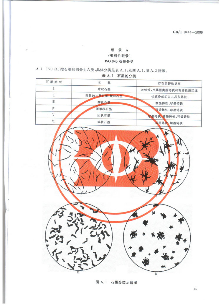 球墨鑄鐵金相檢驗(yàn)國家標(biāo)準(zhǔn)GB/T 9441-2009